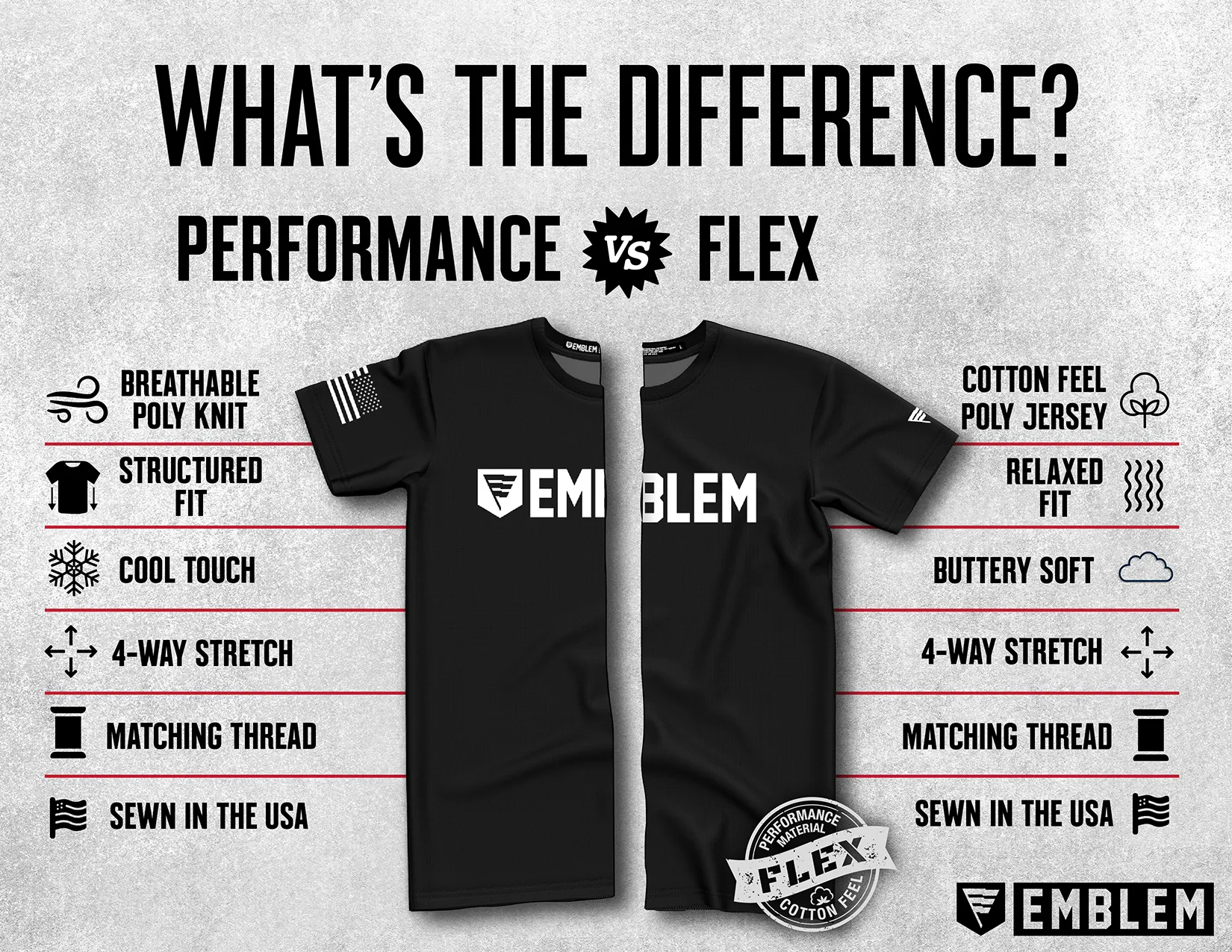 CUSTOM A CO. 68TH DSSB, 4DSB Core Men's SS Flex Performance Tee - JSh8s7