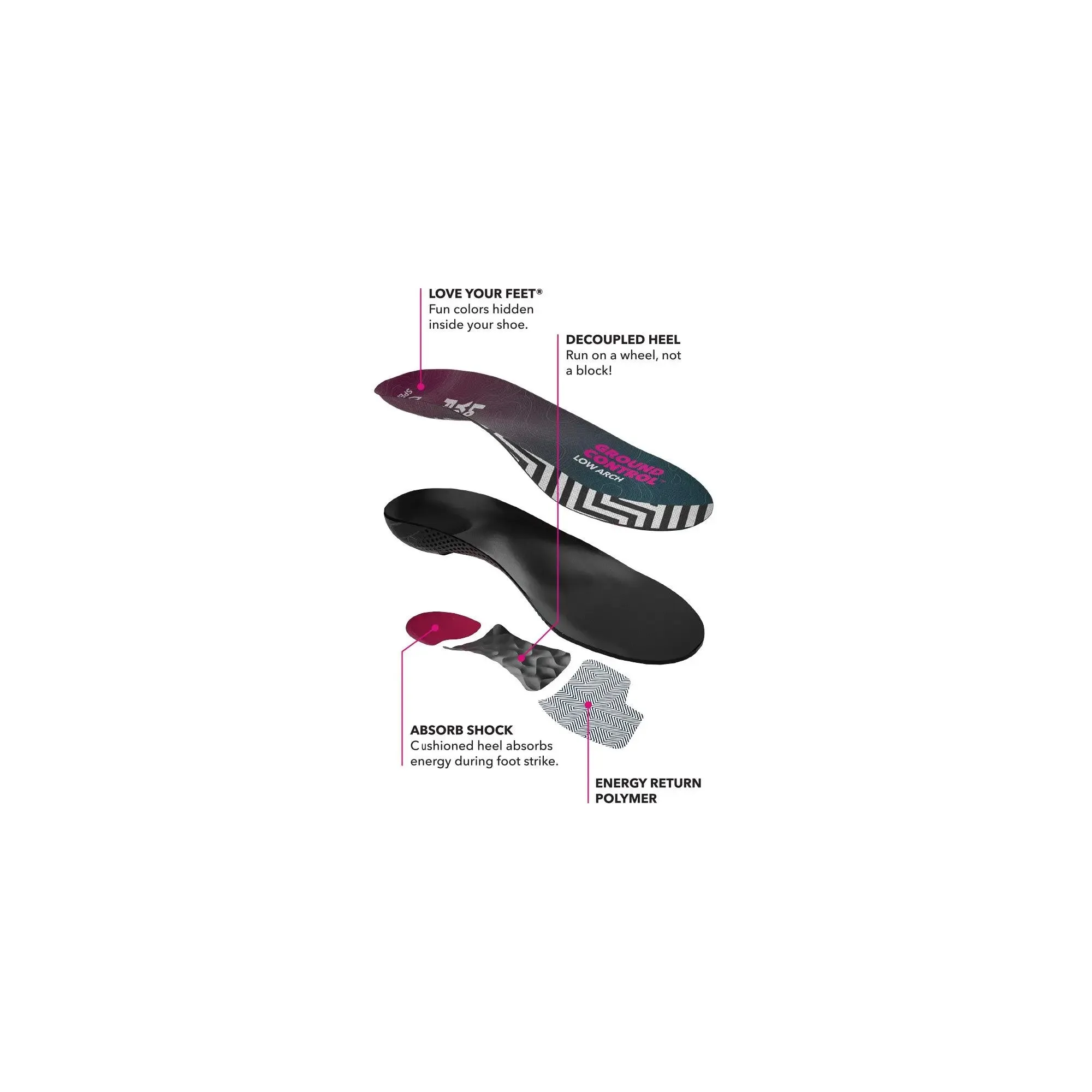 Spenco Ground Control Low Arch
